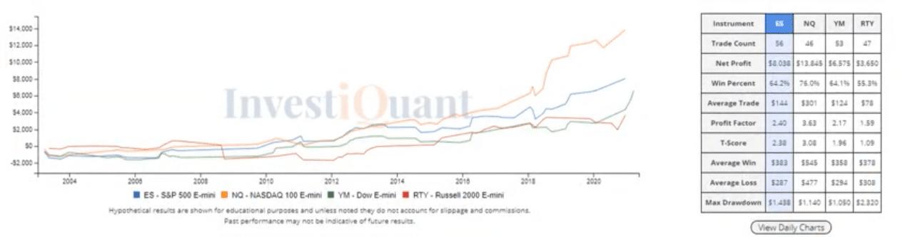 Can we go higher after a strong OpEx day?